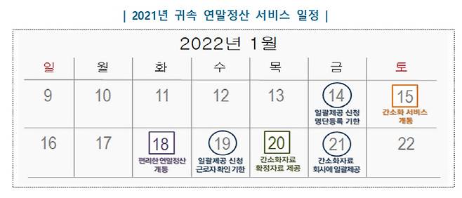 2021년 귀속 연말정산 일정