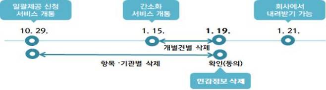 국세청 제공
