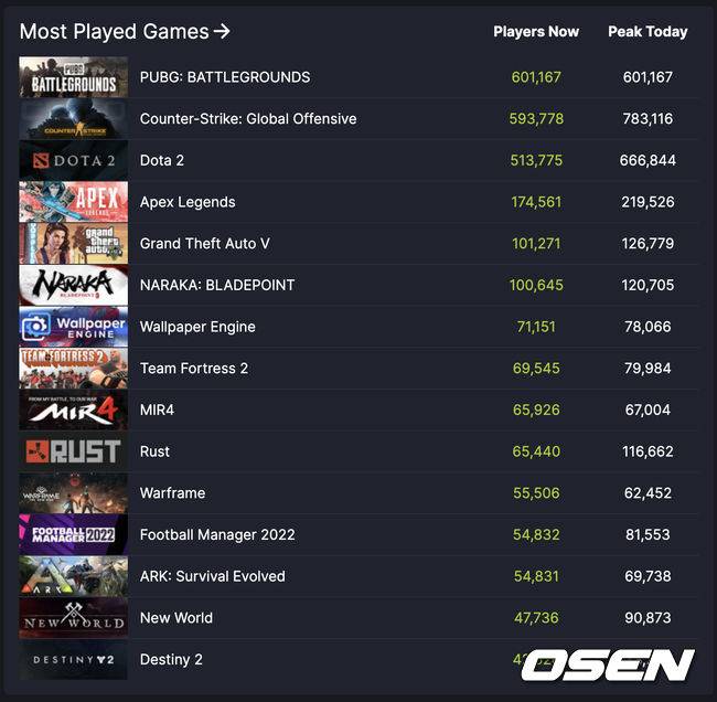 크래프톤 제공.