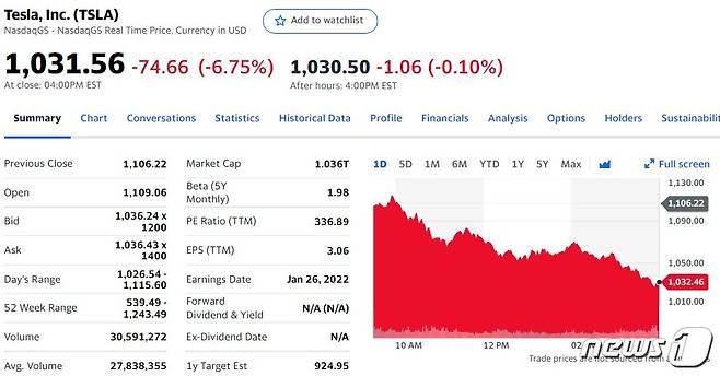 테슬라 일일 주가추이 - 야후 파이낸스 갈무리