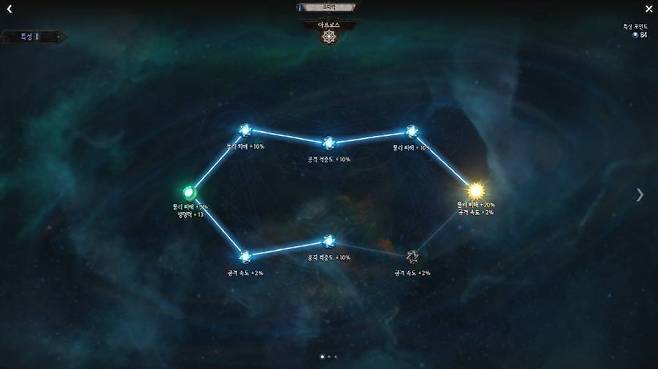 조디악 특성 포인트