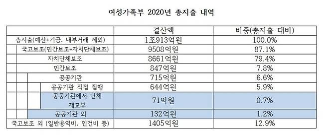 자료: 여성가족부