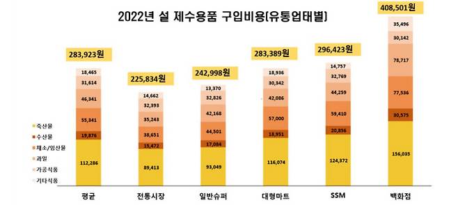 한국소비자단체협의회 제공