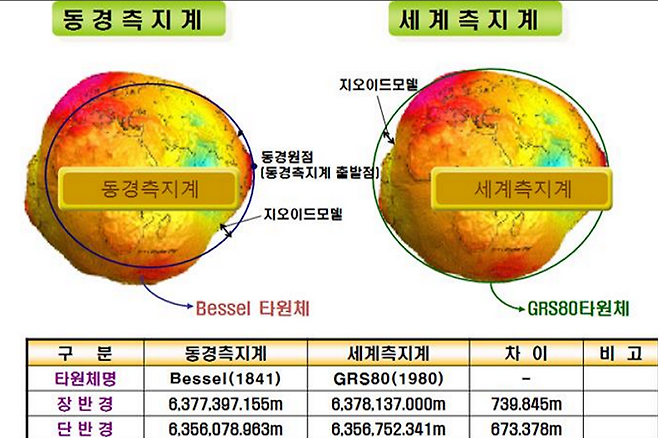인천 동구 도쿄측지계와 세계측지계 비교 그래픽(사진=동구청 캡처)