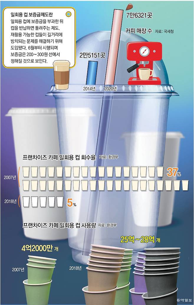 그래픽 강동영 기자 kdy184@donga.com