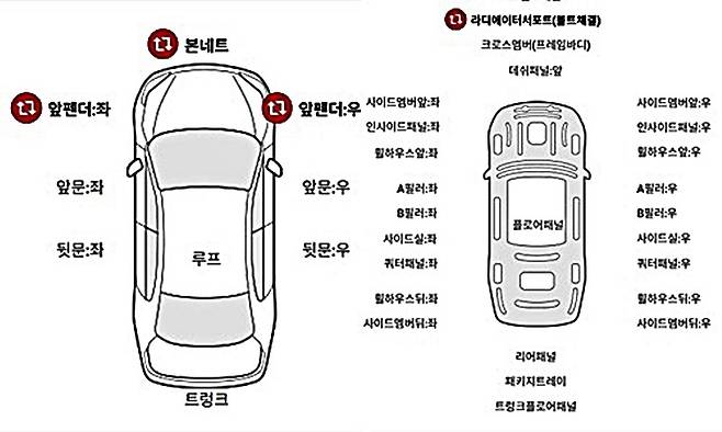 중고차 점검 기록부 [사진출처=케이카]