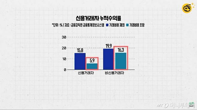 머니투데이 증권 전문 유튜브 채널 '부꾸미-부자를 꿈꾸는 개미'