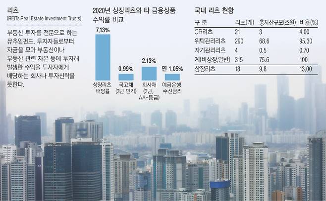 서울 남산에서 바라본 용산 방향 아파트단지.  이석우 기자