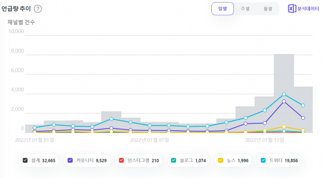 / 자료제공=썸트렌드