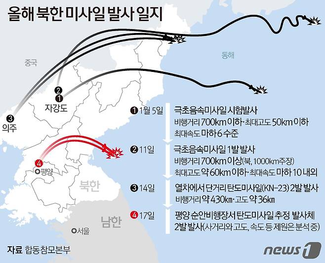 © News1 김초희 디자이너