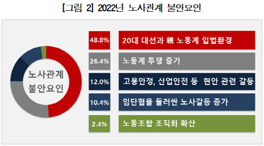 자료: 한국경영자총협회