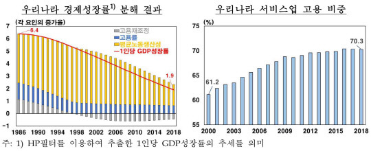 한국은행 제공