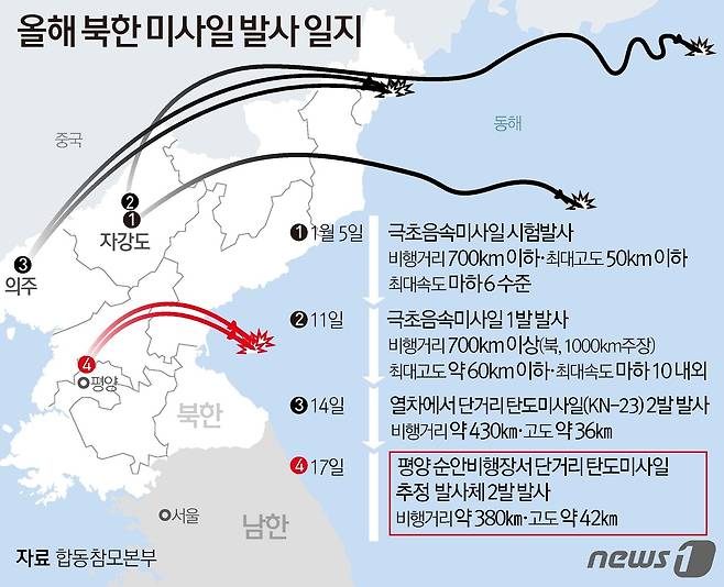올해 북한 미사일 발사 일지.© News1 김초희 디자이너