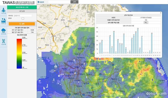 도로교통공단 기상정보 기반 교통사고분석 융합시스템 실행 화면.