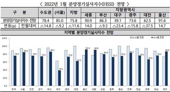 주택산업연구원 제공