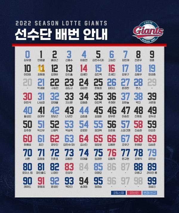 사진=롯데 자이언츠 제공