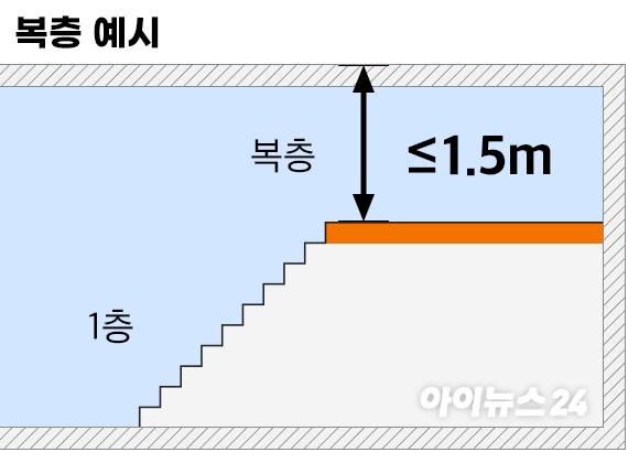 복층 예시. [사진=조은수 기자]