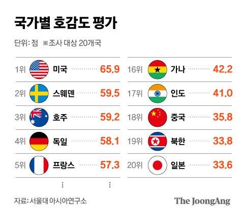 그래픽=차준홍 기자 cha.junhong@joongang.co.kr