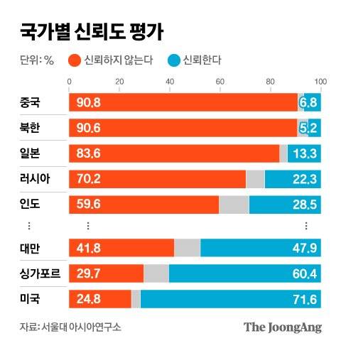 그래픽=차준홍 기자 cha.junhong@joongang.co.kr