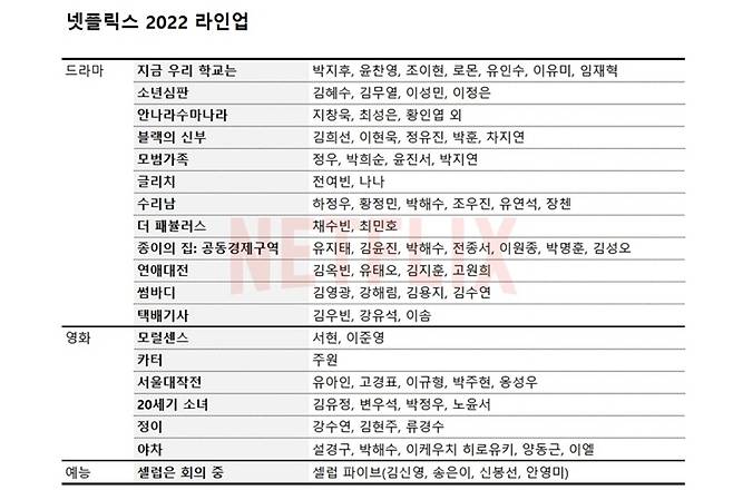 넷플릭스 2022 한국 콘텐츠 라인업 / 사진=넷플릭스 제공