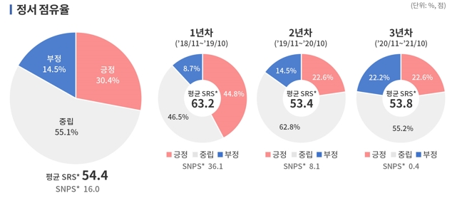 세계인의 한중일 3국 여행에 대한 정서 비교. <제공 = 한국관광공사>