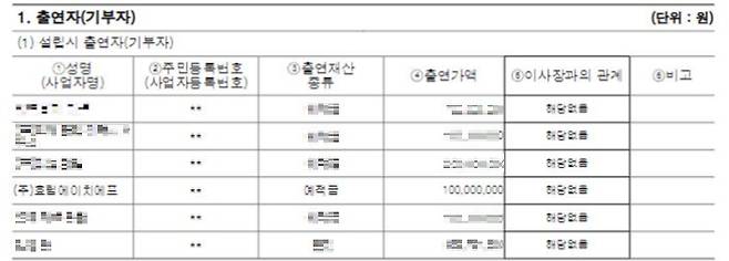 연민복지재단 설립 당시 출연자 명단