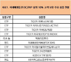 <미래에셋증권 제공>