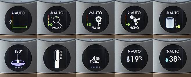 좌측 상단부터 실시간 공기질 그래프, PM2.5 상황, PM 10 상황, 포름알데히드 수치, 공기청정 필터 수명이며, 좌측 하단에는 회전 기능, 풍향, 수면 모드, 온도 및 습도 정보다. 출처=IT동아
