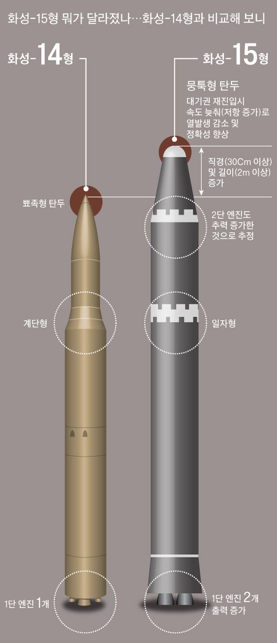 그래픽=박경민 기자 minn@joongang.co.kr