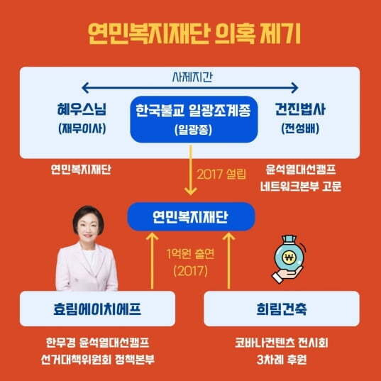 연민복지제단 의혹 제기 / 사진=민주당 제공