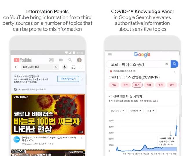 ▲ 유튜브와 구글 화면. 코로나19 관련 키워드를 검색하면 맥락 정보(사전 정보)를 제공하고, 보건 당국의 정보 등을 띄운다.