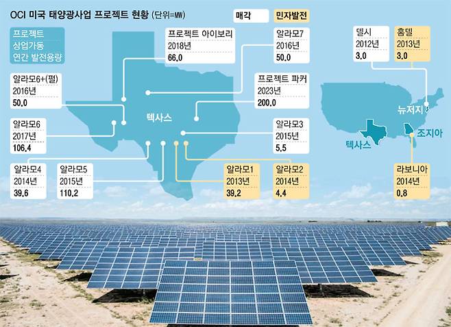 OCI솔라파워가 개발한 미국 텍사스 태양광 단지 전경.  [사진 제공 = OCI솔라파워]