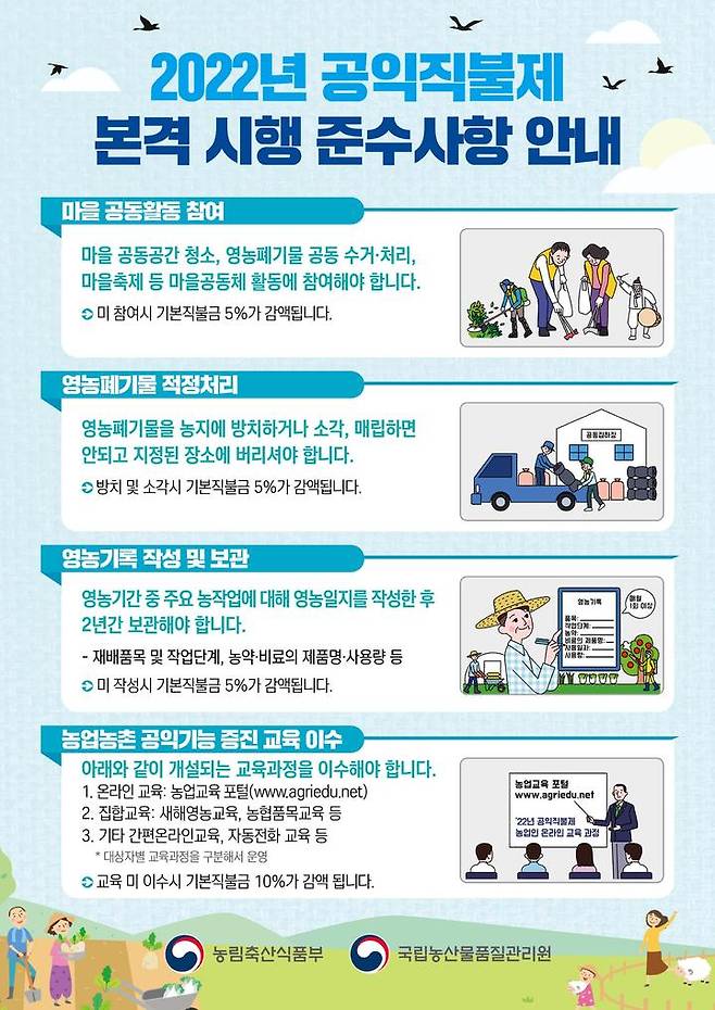 [세종=뉴시스] 2022년 공익직불제 본격 시행 준수사항 안내. (자료=농림축산식품부 제공) *재판매 및 DB 금지