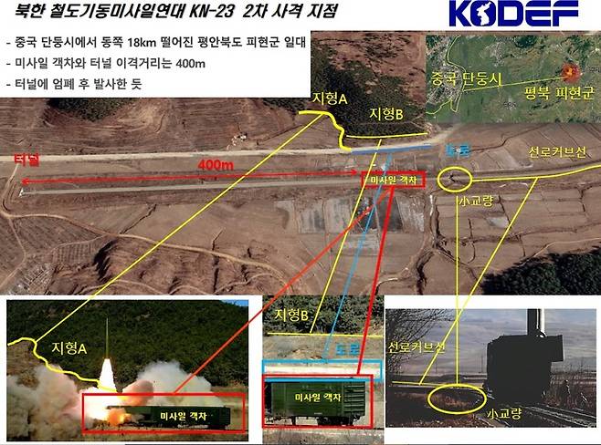 [서울=뉴시스] 1월14일 북한 철도기동미사일연대 발사 분석. 2022.01.17. (자료=한국국방안보포럼 제공) *재판매 및 DB 금지