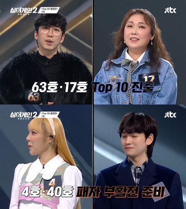 According to the group composition divided according to the random lottery of MC Lee Seung Gi, the hot competition of 1 and 2 groups was unfolded on the day, and the eyes and ears of viewers were forced to concentrate on the screen.To start with the conclusion, of course, from the first day of 4R,1st and 17th (Yoon Sung) 63 (Bae In-hyuk) and 2nd and 33rd (Kim Ki-tae) 64 (Seogi) were selected as the first and second place in each group, and 4th (Shin Hyun-hee) 40 (Im Jun-hyuk) and 70 (Dong-ryeol) 71 (Jun) were unfortunately pushed out as candidates for elimination.The second person to appear was number 63. Again, his Choices were quite unconventional. He reinterpreted the original Shiny song Sherlock in his own style.In the third round, it was difficult to get a hospital because it did not even come out due to the deterioration of the condition. In the difficulty, No. 63 acquired the all-around with an unusual interpretation that could be called the recombination of the original song.The participants who followed were 40. Until the third round, they competed with other participants and the trio Snowy Nunanna team, but from the fourth round, they entered their respective paths and entered new competition.Montneys boys become adults, which is rarely seen as an audition selection, but only received a one-gain.Another rocker 17 came out with the sunflower original song Our Life.In the 1970s, with a rock and roll rhythm, he succeeded in making the Top 10 with 63, getting 6 agains in a way that he used the existing songs in the typical folk choir form aggressively and appropriately utilizing his treble.The 64th, the youngest participant in the fourth round, who left a cheering comment by BTS, Choi Choices Choi Baek Hos song again.The song On the Road released in 2012 was a song that was later known by covering the most turbulent but honest voice of the most turbulent person who was about to die at the last episode of KBS popular weekend drama Why are you family together?If you have not experienced a lot of life, it was never a song to be a top model, but No. 64 was able to digest 6 points with its unique retro sensibility.33, who has boasted a husky voice, once again came to Top Model with Lee So-ras representative song Please.I am a singer, except for Kim Bum-soo, who is a combination of emotions and techniques that are difficult for many singers to dare to meet, but he was a little worried, but he received a good evaluation from the judges while steadily digesting both bass and high-pitched ranges.Seven gain acquisitions.The last Top Model, No. 70, boldly preceded Cho Yong-pils 1984 masterpiece, The Flame of Asia.Instead of an acoustic guitar that came out to Li Dian, he plays a pink electric guitar and tries to transform himself into a rocker that he has not seen before.However, I was asked, What is the exact color of the 70?I hope Savoie is rustic, Savoie sophisticated, or clear in direction.  (Yoo Hee-yeol) has been asked to prepare his own characteristics so far, and he has only received four gain.On the other hand, 73, which was originally decided to be eliminated due to the use of Super Again by judge Song Min-ho during the announcement of the third round of the broadcast that followed last weeks broadcast, was also successful in entering the fourth round.Considering that any audition is judged according to the subjective judgment of taste, it is impossible to make a decision to satisfy everyone 100%.As the number of dropouts gradually increases and the top performers who do not have a large deviation of their skills compete, the intensity of the gap between each viewer is also increasing unlike Li Dian.Unlike other audition performances, it is decided only by the evaluation of the judges composed of fellow and junior musicians without the online fan voting, so that there are some unfortunate dropouts in some cases.As it is not easy to get viewers understanding, some fans are criticized with sharp words Choices.Without the device that can compensate for these disadvantages, the same way of maintaining the same method as Season 1 is so disappointing.The formation of the current earthquake is also leaving some controversy.As the judges emphasized the fun side and strongly organized the confrontation and team composition, there were not many talented people who drank the hardship of elimination in the process of Death Match in the early round.On the other hand, there were some participants who succeeded in entering the top round relatively comfortably thanks to Daejinun.In addition, some principleless team combinations have been pointed out as a problem.After competing in accordance with the second round two-member duet mission method, he returned to the original stage in the third round and played a confrontation, but only the Snowy Nunna, which is a temporary combination of three people, did.Later, after the fourth round, I separated into solo and competed, so I had to make a sound in terms of equity with other participants.Obviously, the <Singer Gain> series has received a good reputation for exemplary operation compared to other audition entertainment.It is natural that the number of things to supplement as it leads to season 1 and season 2 is also increasing. So, should we follow the problem of how to supplement it?If you settle in the present reality, you may have bigger problems in the future, so you should think about ways to make up for the problems and disadvantages that have been revealed so far.This is also included in my blog https://blog.naver.com/jazzkid.