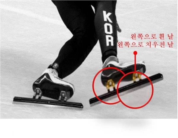 스피드 스케이팅 기록 향상을 위해 특별한 기술이 적용된 스케이트와 블레이드. 사진제공 | 한국스포츠정책과학원 스포츠과학연구실
