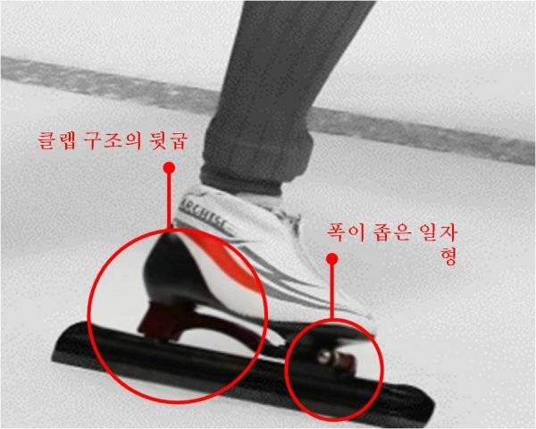 스피드 스케이팅 기록 향상을 위해 특별한 기술이 적용된 스케이트와 블레이드. 사진제공 | 한국스포츠정책과학원 스포츠과학연구실