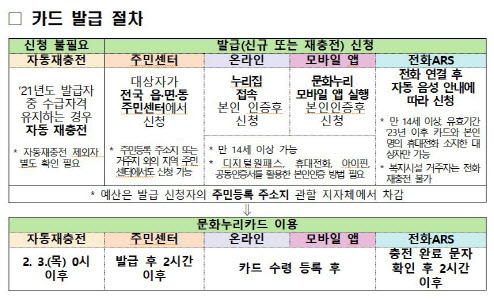 자료=문체부