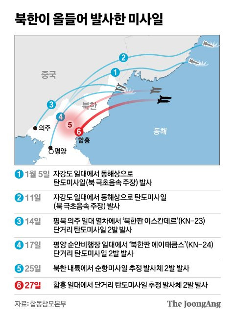 북한이 올들어 발사한 미사일. 그래픽=신재민 기자 shin.jaemin@joongang.co.kr