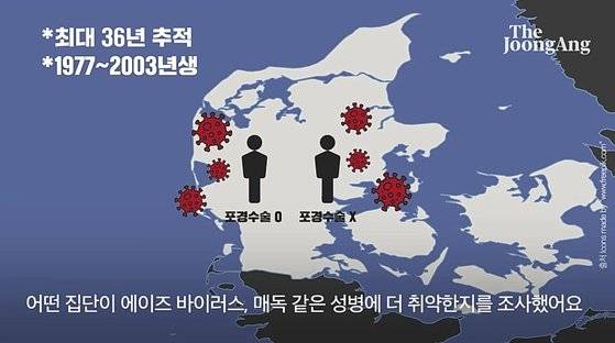 덴마크 연구진이 포경 수술의 성병 예방 효과를 확인하기 위해 전체 남성 인구의 4분의 1에 달하는 사람들을 조사했습니다.