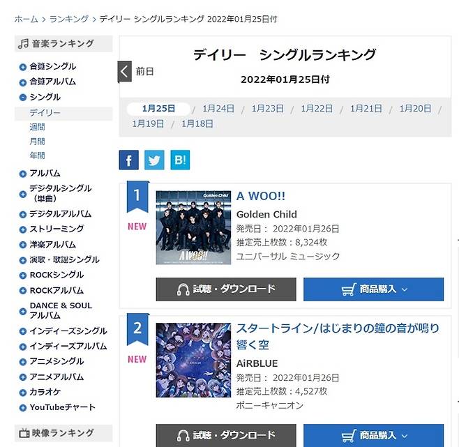 [서울=뉴시스] '골든차일드' 오리콘 차트. 2022.01.27.(사진=울림엔터테인먼트 제공) photo@newsis.com*재판매 및 DB 금지 *재판매 및 DB 금지