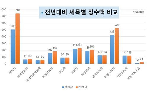 [음성군 제공. 재판매 및 DB 금지]