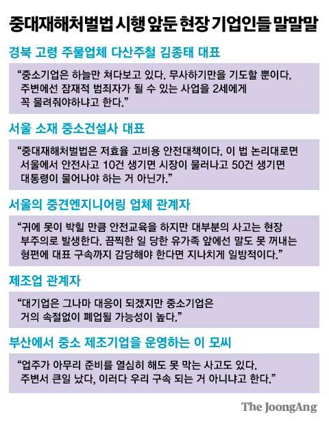 중대재해처벌법 시행 앞둔 현장 기업인들 말말말 그래픽=김주원 기자 zoom@joongang.co.kr