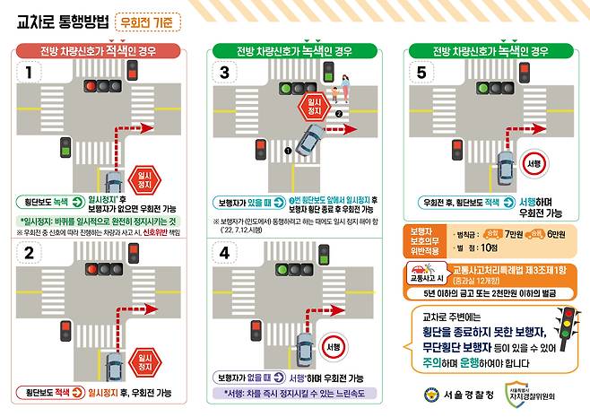 교차로에서 우회전 통행 방법 - 경찰청 제공