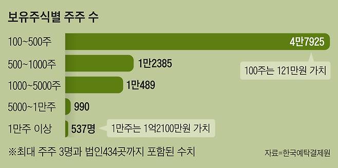 /그래픽=조선디자인랩 정다운