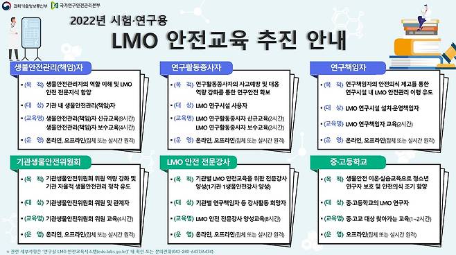 2022년도 LMO 안전 교육·문화 사업 개요 (과학기술정보통신부 제공) 2022.01.28 /뉴스1