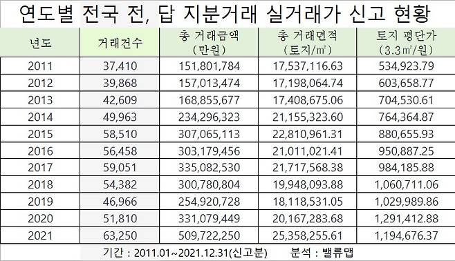 /자료제공=밸류맵