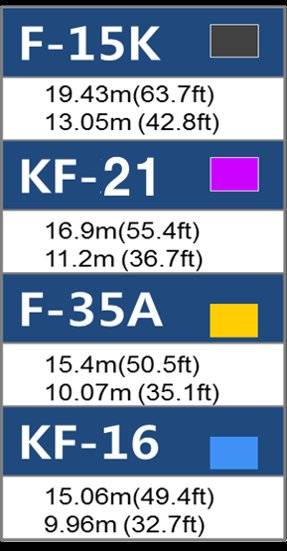 전투기 크기 비교 구분
