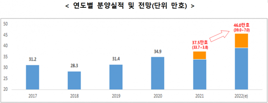 ＜이하 자료:국토교통부＞