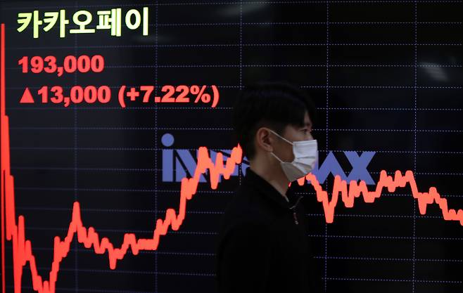 지난해 11월 3일 서울 종로구 연합인포맥스 모니터에 카카오페이 주가가 표시돼 있다. /연합뉴스